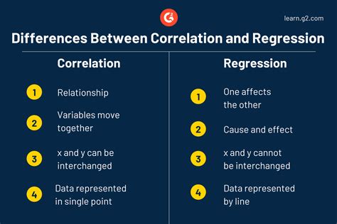 Relationship Regression