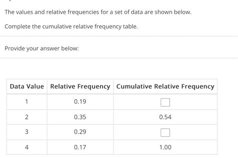 Relative Frequency