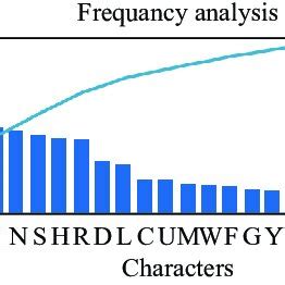 Relative Frequency Analysis