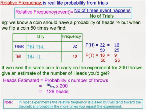 Relative Frequency Example 3