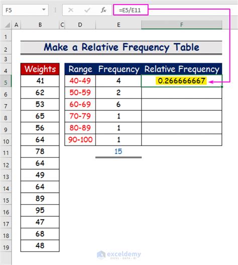 Relative Frequency in Excel