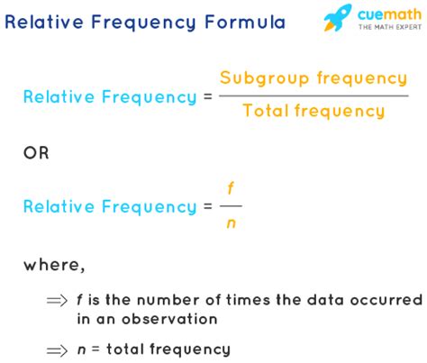 Relative Frequency Formulas