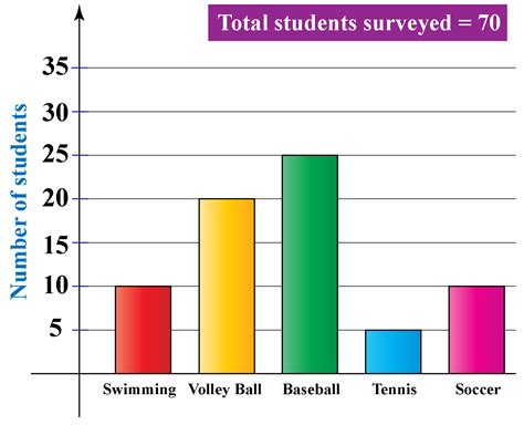 Relative Frequency Graph