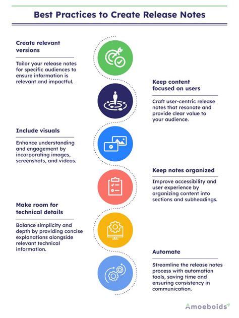 Best Practices for Writing Release Notes
