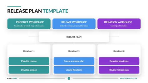 Release Plan Template PowerPoint