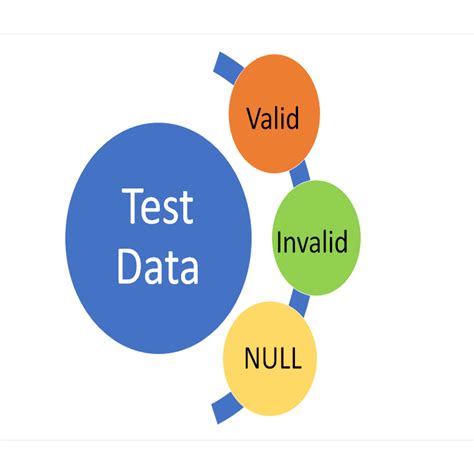 relevant data and test results