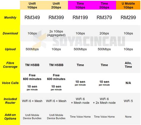 Reliable Internet Plans with 2 Gbps Speeds