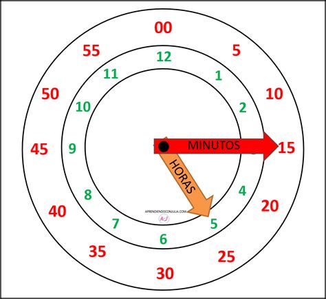 Imágenes de relojes y horarios