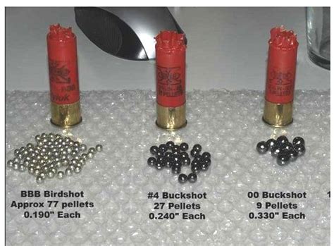 Remington 870 ammunition options