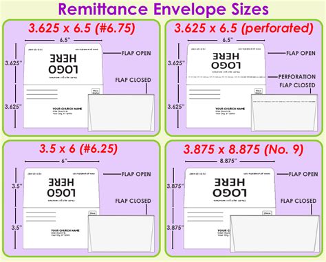 Remit Envelope Template