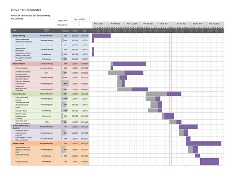 Remodel budget template with Gantt chart