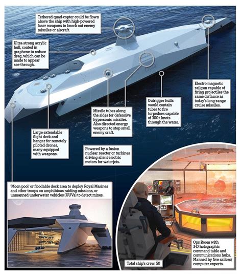 Remote control warship technology