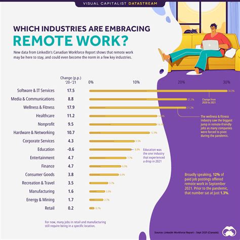 Remote Work On The Rise