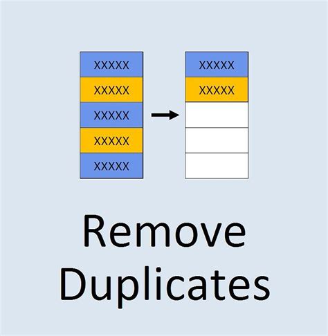 Remove Duplicates Method 1