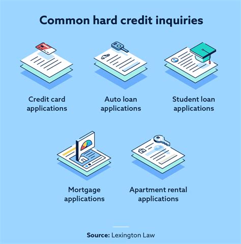 Removing hard inquiries from credit report