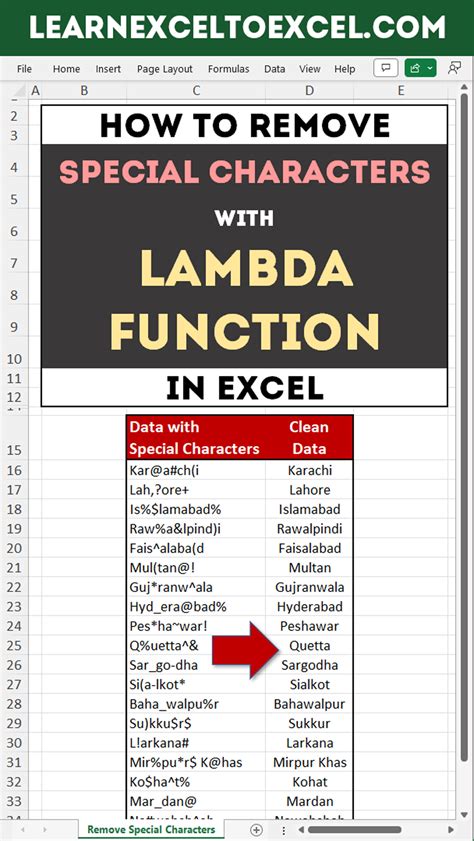 Data Visualization with Special Characters