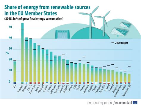 Renewable energy stats