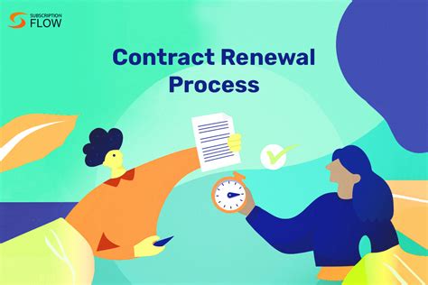 Renewal Process