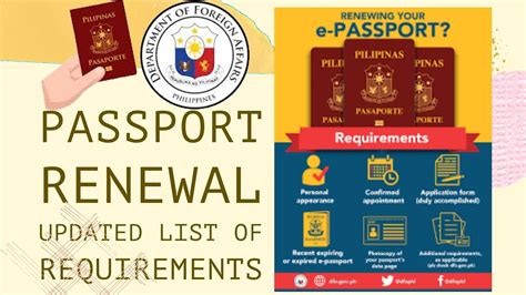 Renewal Requirements