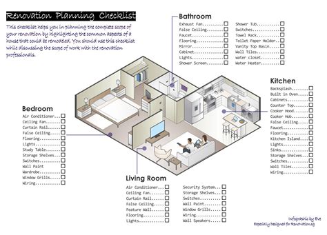 Renovation Plans