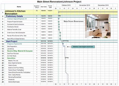 Renovation Project Management Template Excel Checklist Tips