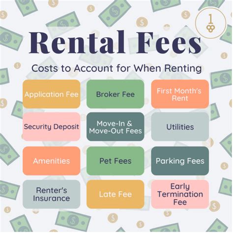 Rent Fees Breakdown Example