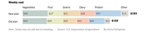 Rent Increases and SNAP Benefits