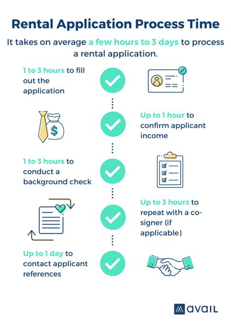 Rental Application Process