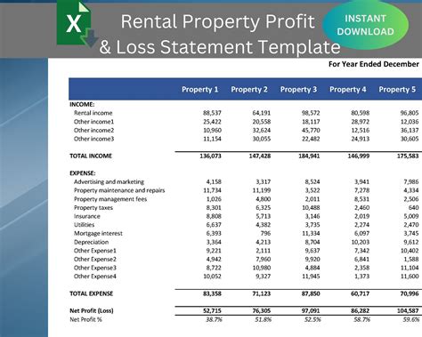 Rental Property Profit and Loss Template