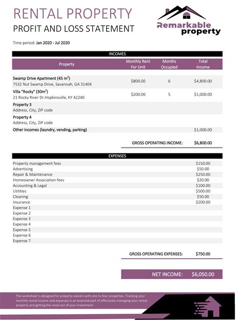 Rental Property Profit and Loss Template