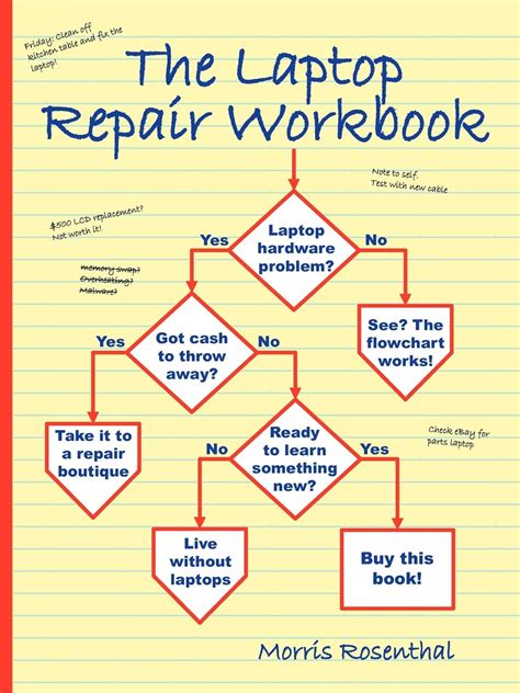 Repair Workbook