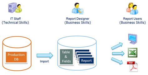 Create a Report