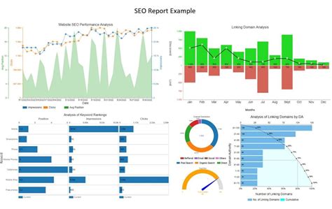 Reporting and Analysis