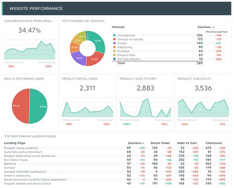 Reporting and Analytics Template