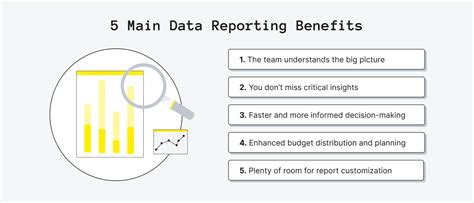 Reporting Benefits Image