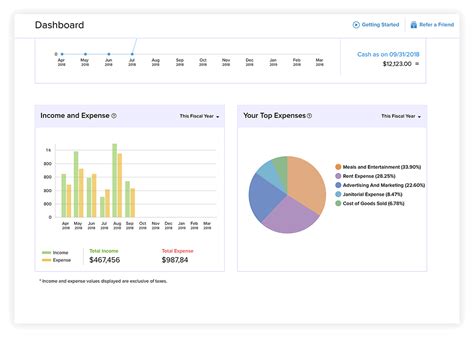 Reporting changes in income or expenses