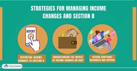 Reporting Income Changes