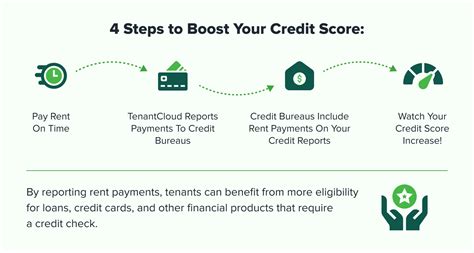 Reporting Rent Accurately