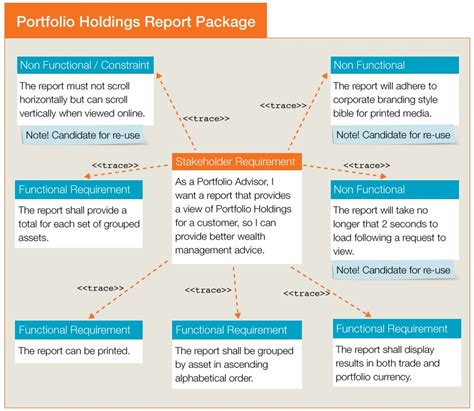 Reporting Requirements