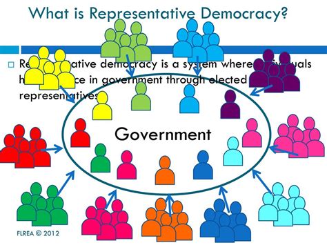 Representative Democracy System