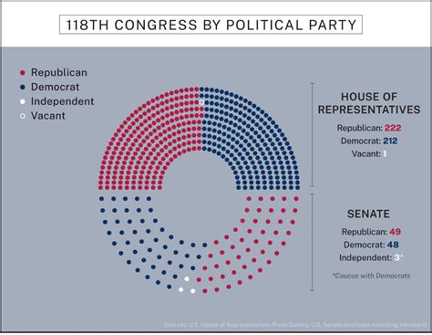 The Republican party is divided