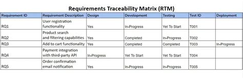 Requirements Traceability Matrix Example