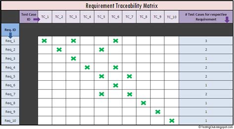 Requirements Traceability Matrix Format 4