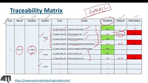 Requirements Traceability Matrix Software 6