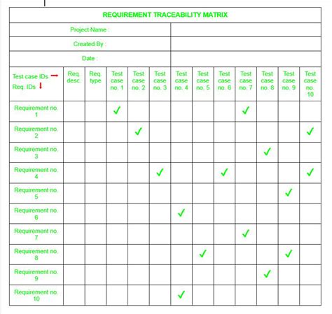 Requirements Traceability Matrix Template Excel