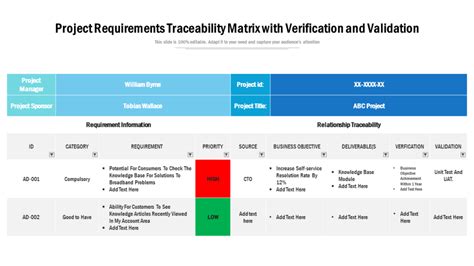 Requirements Traceability Matrix Template PDF