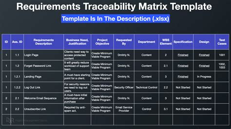 Requirements Traceability Matrix Template