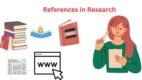 Research and Reference Template