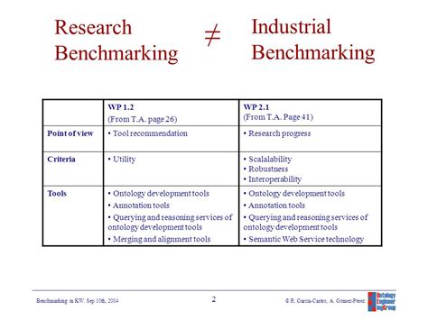 Research and Development