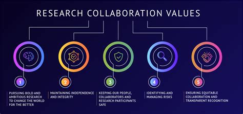 Description of Research Initiatives at Valparaiso University